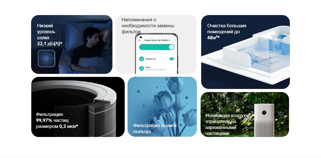 Xiaomi Mi Smart Air Purifier 4 (AC-M16-SC) 